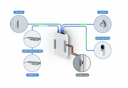 Ubiquiti UniFi Access Card 20-Pack UA-Card