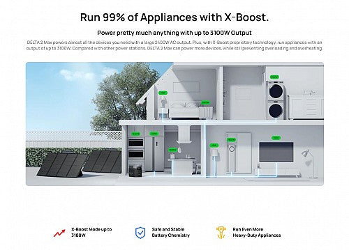 EcoFlow DELTA 2 MAX UK Portable Power Station 2400W