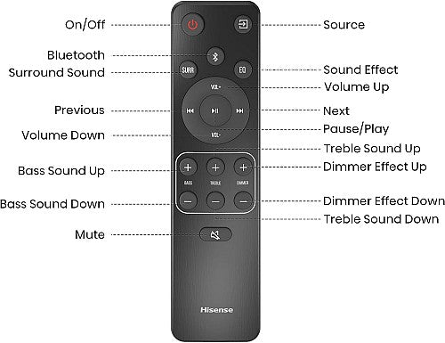 Hisense Soundbar HS2100 2.1 CH 240W BT/USB/Optical