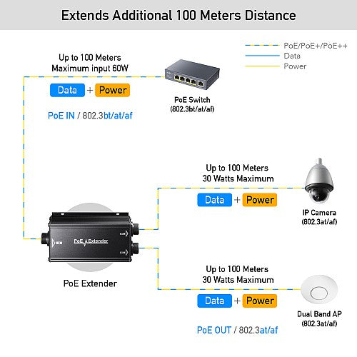 Cudy PoE Extender Gigabit 2PoE 60W with PoE++ Input Outdoor IP67 POE25