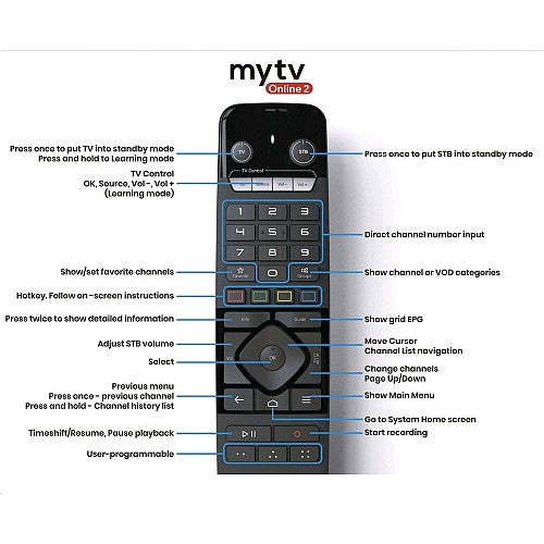 Formuler GTV-IR1 Smart Learning Remote Control