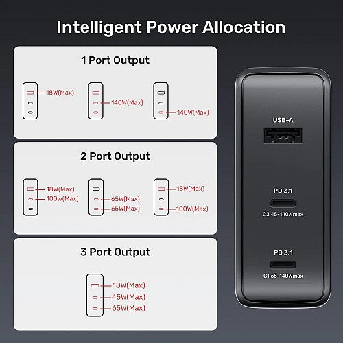 Unitek Charge 140W 4in1 GaN Charger+240W Cable P1115A