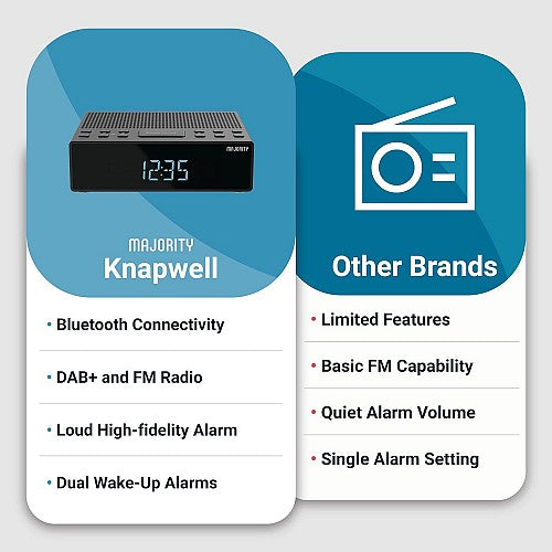 Majority Radio KNAPWELL Bedside Clock Dual Alarm FM,BT,USB Charging