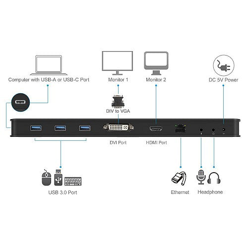 Unitek D001A USB3.1 Docking Hub DisplayLink HDMI/DVI/VGA/Gb/Audio/PSU